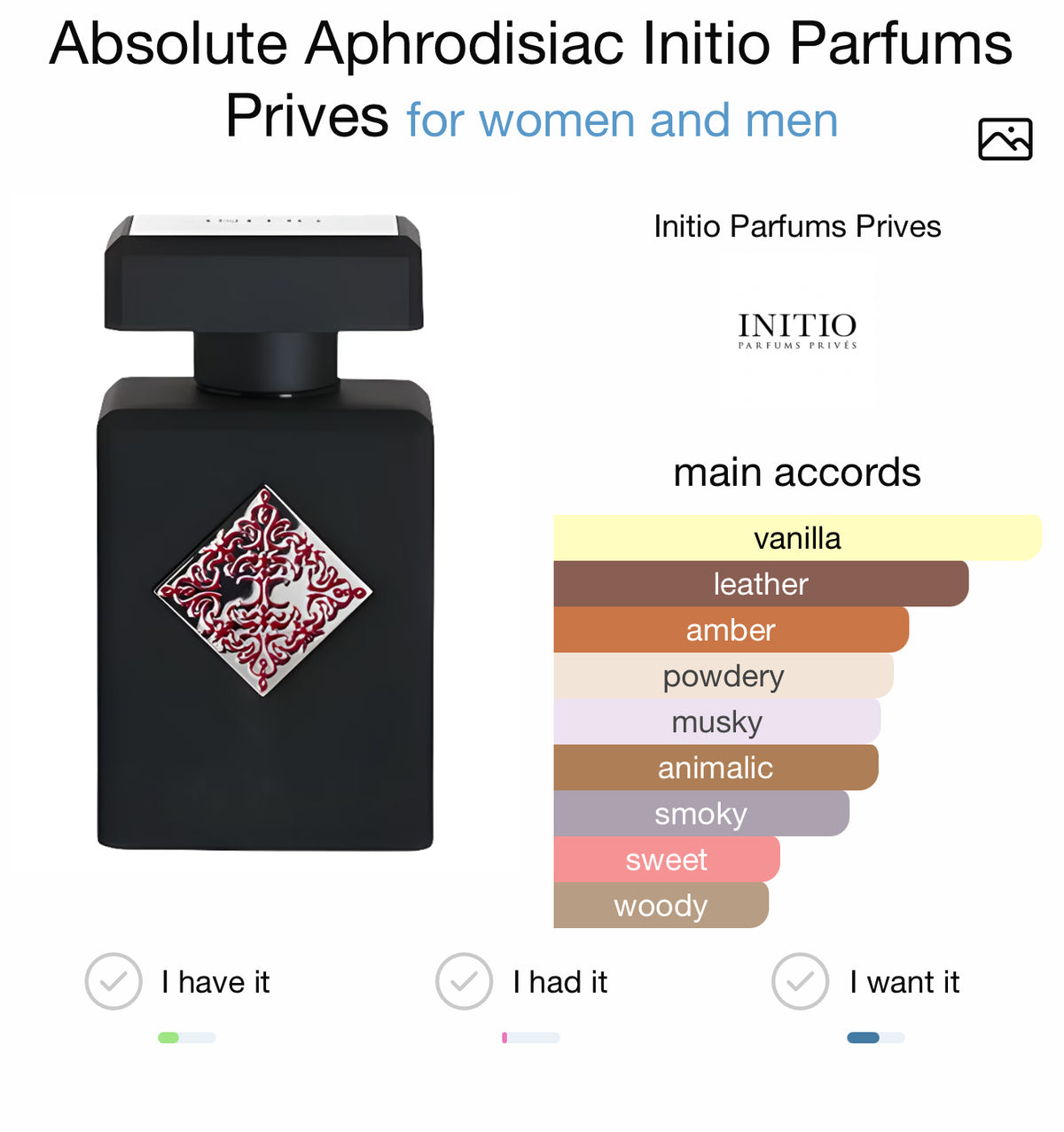 Initio Absolute Aphrodisiac