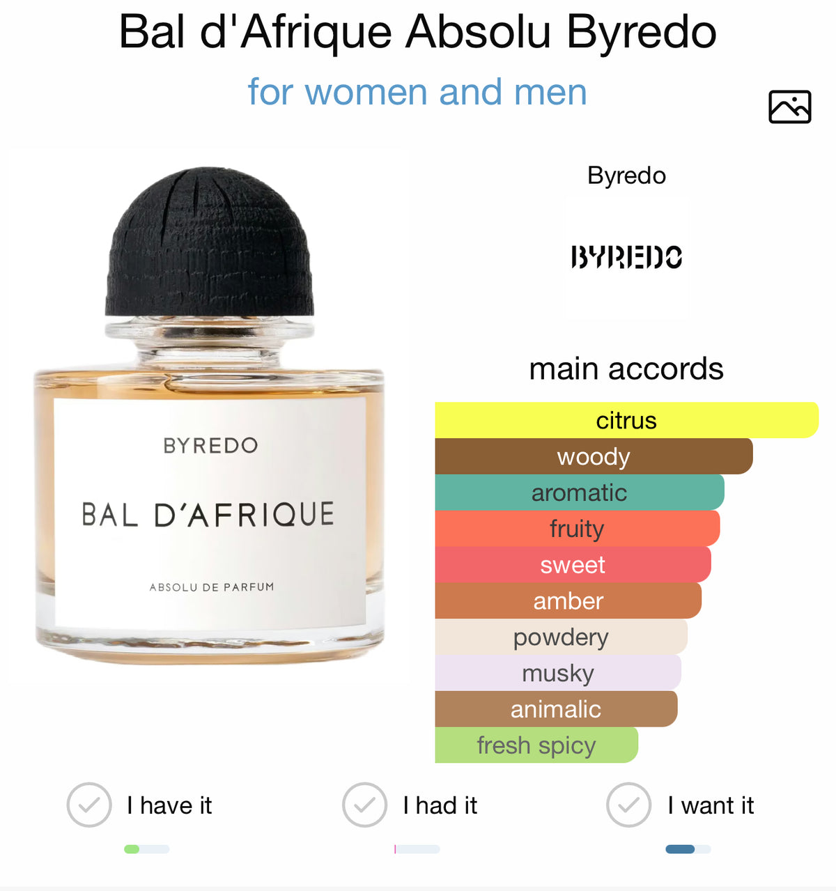 Byredo Bal D’afrique Absolu (sample)