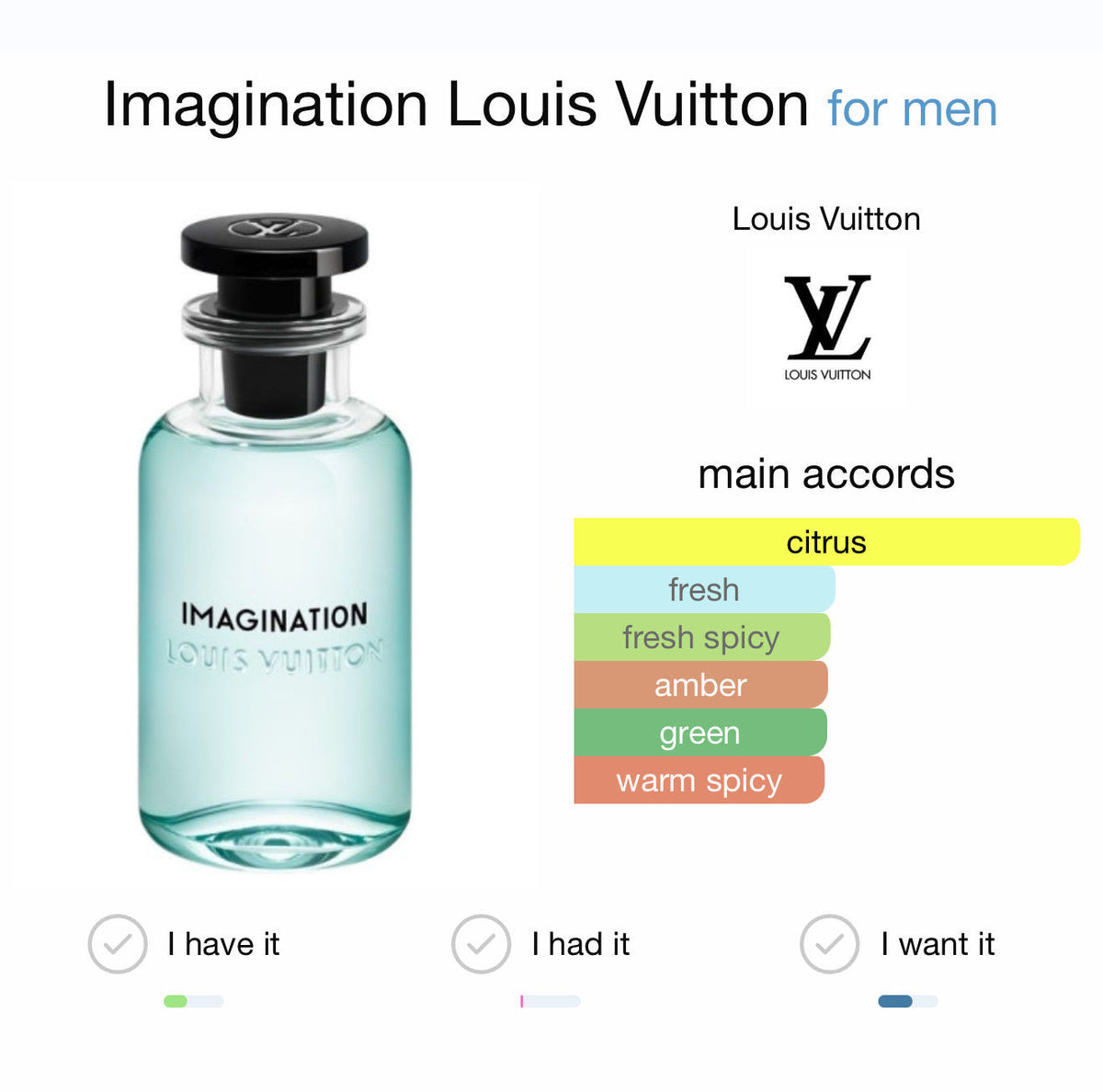 Louis Vuitton Imagination (sample)